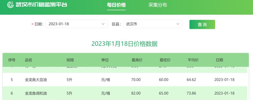 白菜价商品
